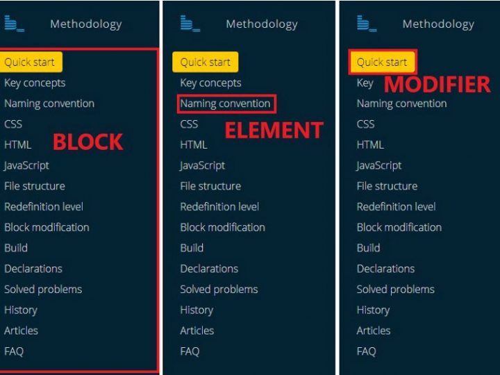 Hướng dẫn sử dụng BEM để đặt tên Class cho CSS