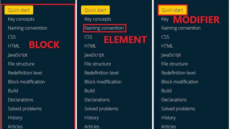 Hướng dẫn sử dụng BEM để đặt tên Class cho CSS